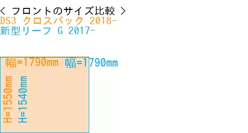 #DS3 クロスバック 2018- + 新型リーフ G 2017-